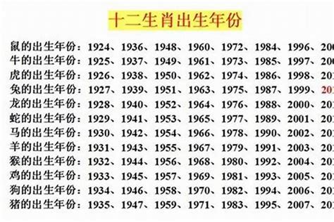 1993 属相|1993年1月出生属什么生肖